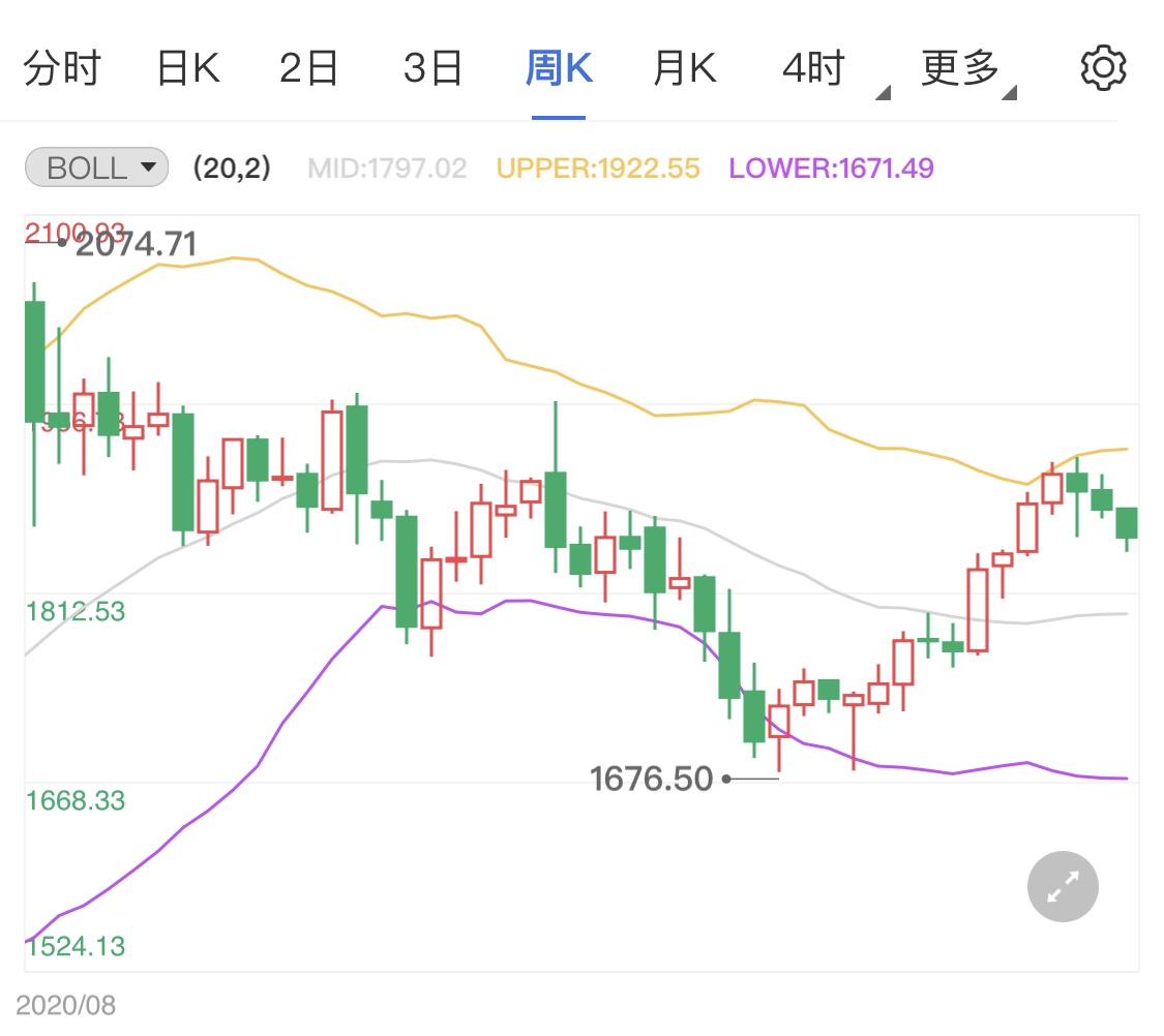 鹰派美联储或回归黄金空头准备