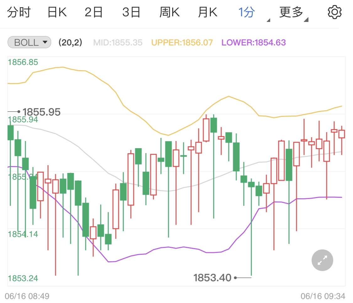 5月恐怖数据录得负值黄金大跌
