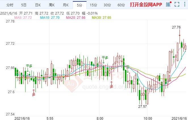 银价探底回升多头继续发力