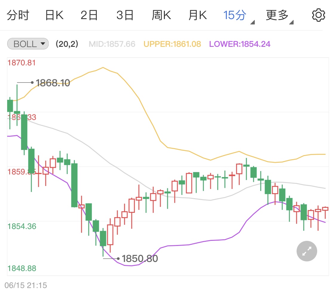 美联储利率会议在即贵金属如何操盘