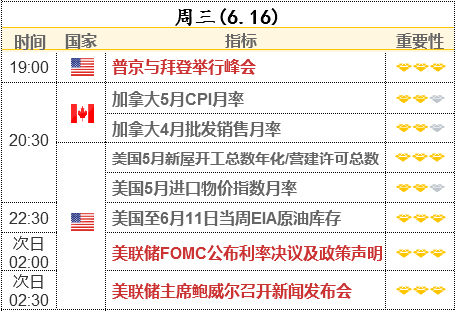 重磅前瞻：美聯(lián)儲(chǔ)決議4大焦點(diǎn)左右市場命運(yùn) 金股債匯料現(xiàn)大行情！