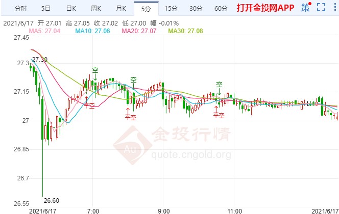 鹰派信号推升美元走高 白银期货技术前景分析
