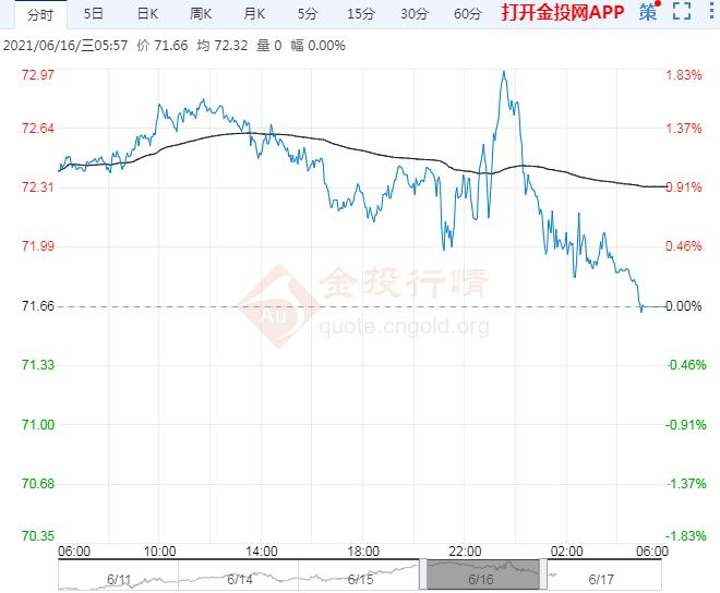2021年6月17日原油价格走势分析