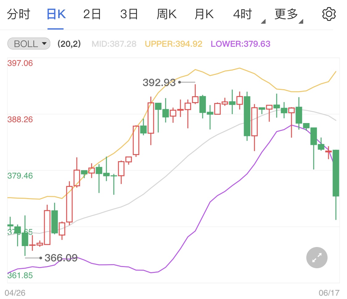纸黄金价格跌势占优 美联储加息预期提前