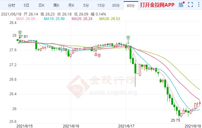 美就业复苏并非直线 国际白银形成顶部格局