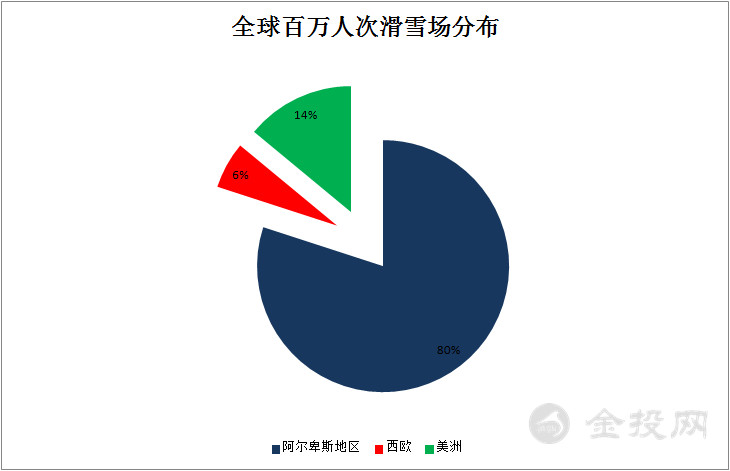 美政客：北京冬奧會或“收集”美國人DNA 制造“超級士兵”！
