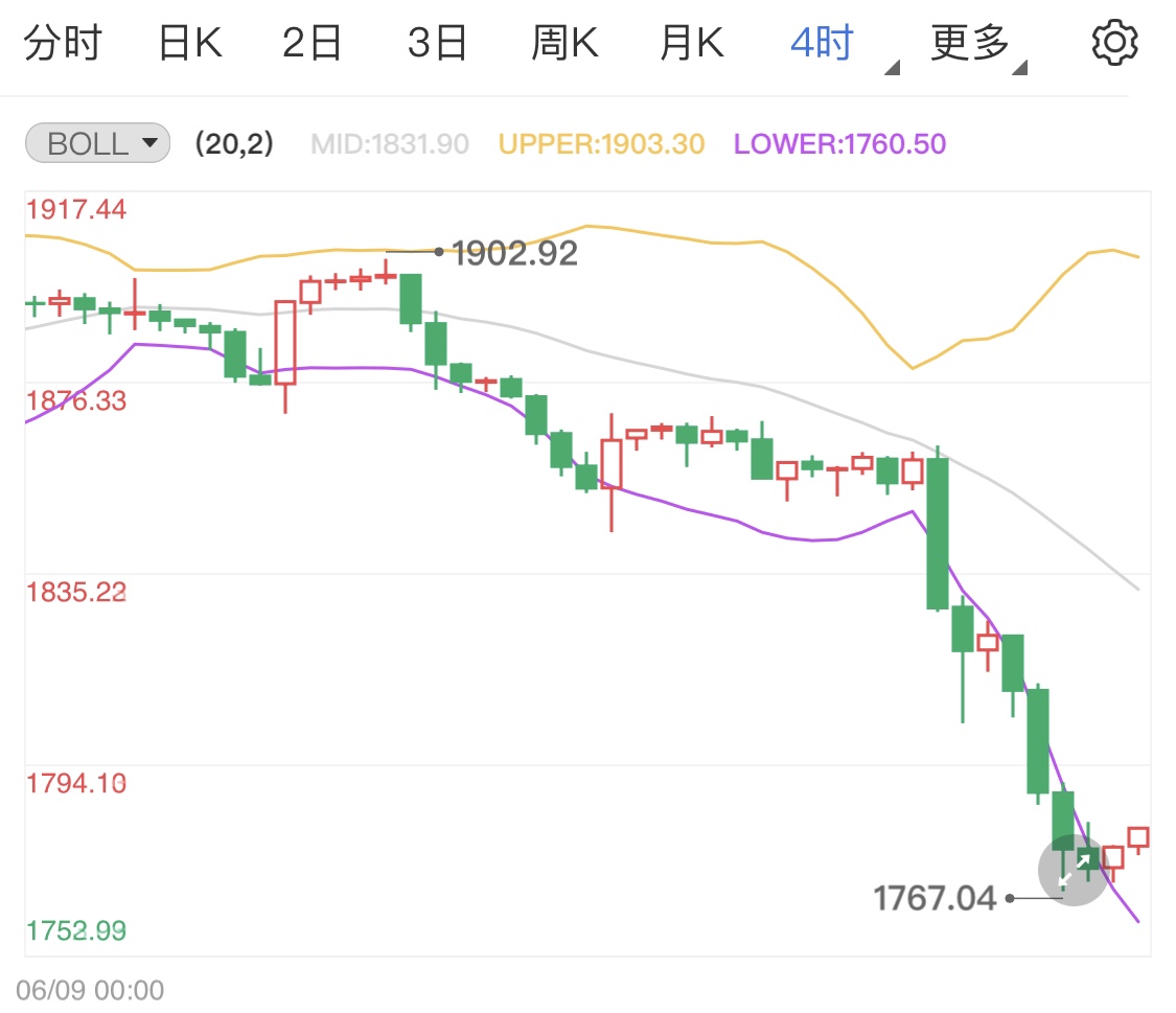 初请失业金人数上升 支撑现货黄金走高