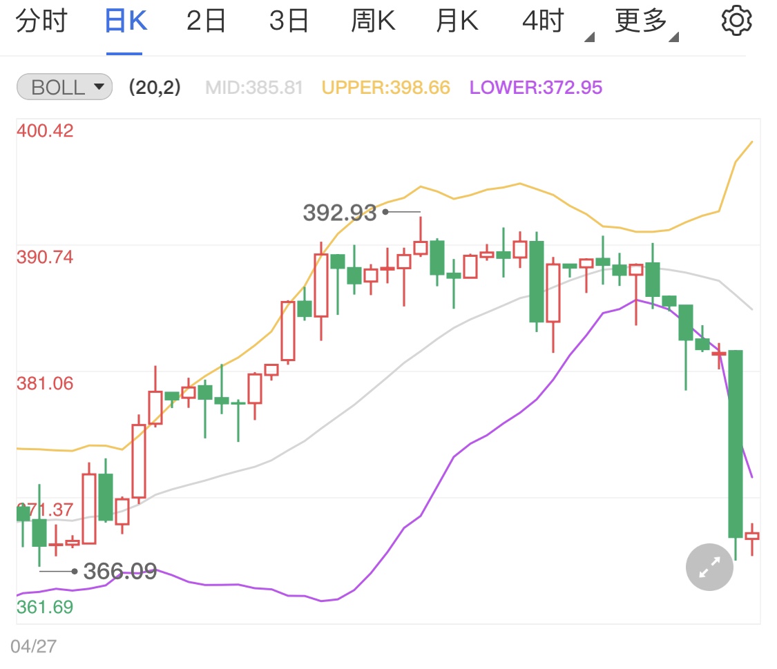 初请失业金人数增加 限制今日纸黄金跌幅