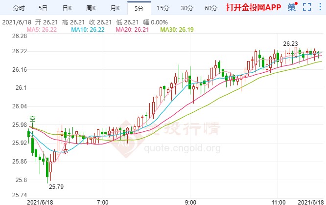 白银期货反弹力度受限 欧盟实施经济复苏计划