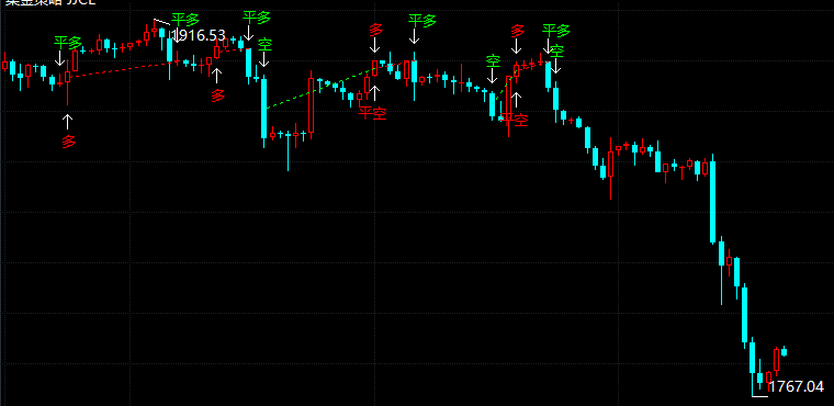 黄金期货恐面临另一轮艰难挑战?