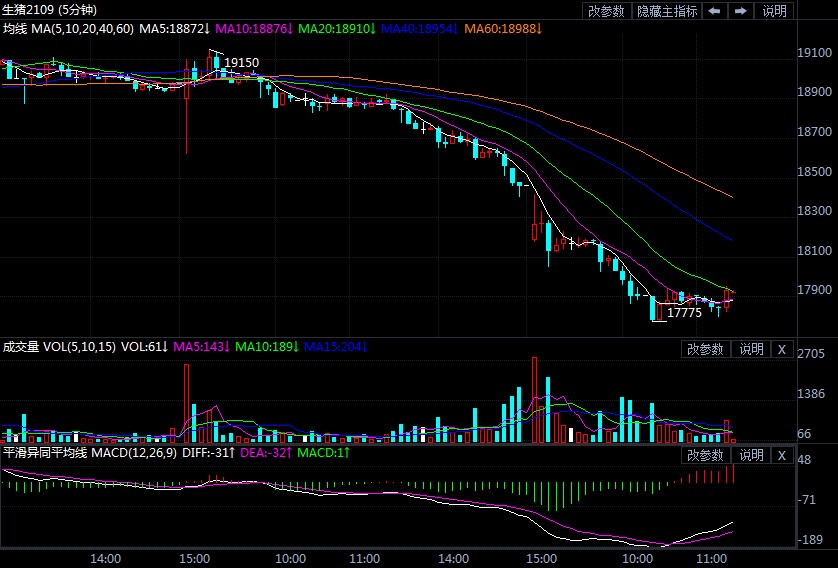 今日生猪期货价格行情走势图 eb528a0aedd3ed5ca387020eec9d3d8f.jpg?_=1623986811483