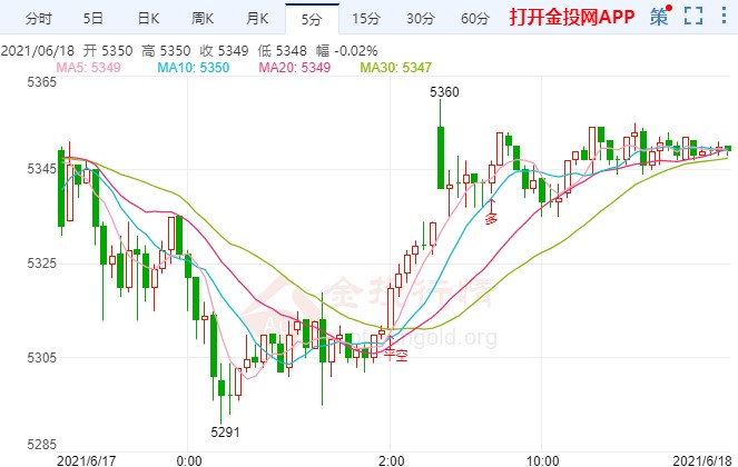 伊朗总统选举今日举行 白银td大阴杀跌偏空