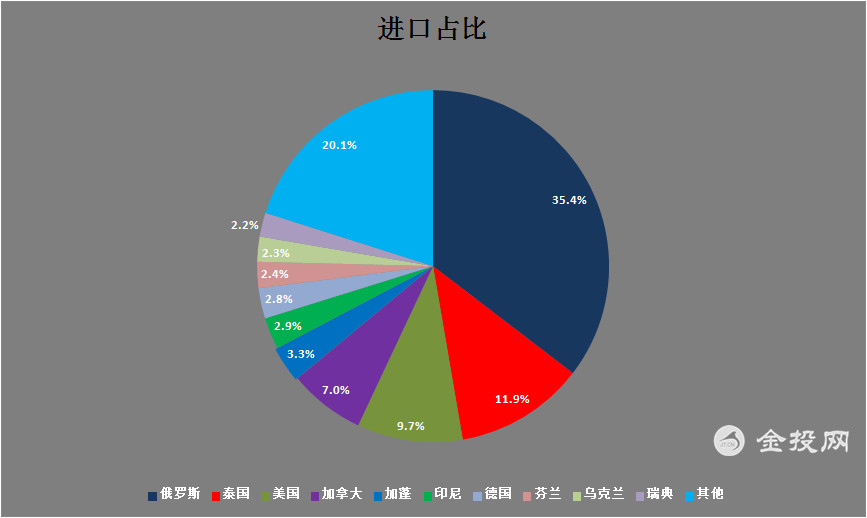 【國際貿(mào)易】對華出口暴增51%！日本成功“補位” 澳大利亞再被“捅刀”！