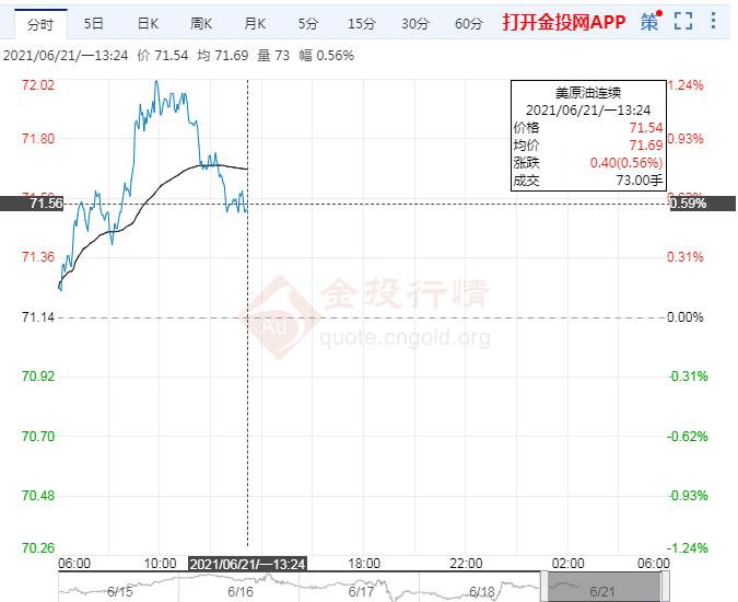 亚盘油价窄幅震荡双利空限制涨幅 油价要跌?