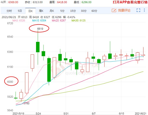 继续上浮空间或有限 苹果期价进入区间震荡调整