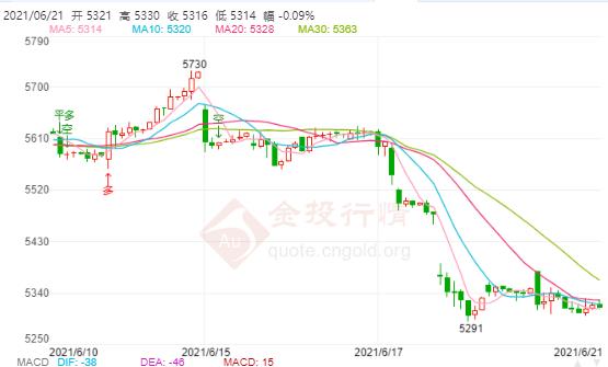 美联储鹰派转折 白银TD开启了狂泄式下行