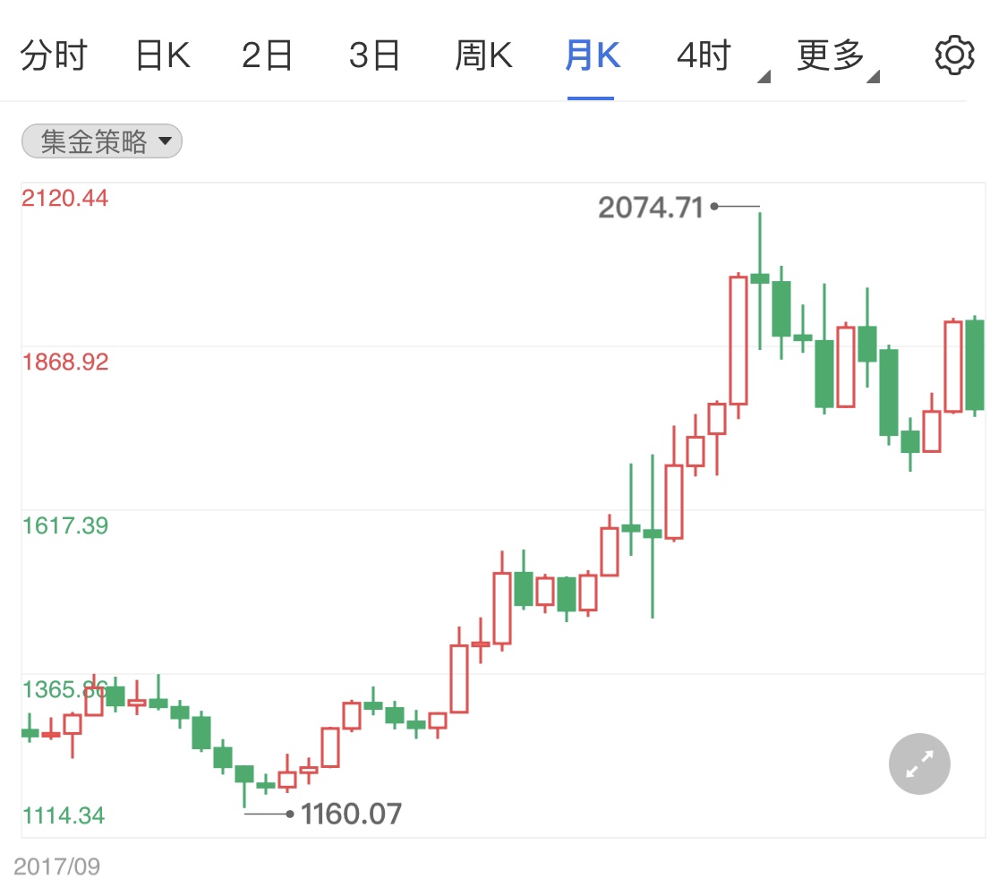 高通胀预期支撑现货黄金多头