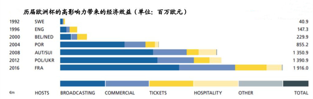中國(guó)企業(yè)“包場(chǎng)”歐洲杯 德媒：中國(guó)贊助商存在“強(qiáng)迫勞動(dòng)”！