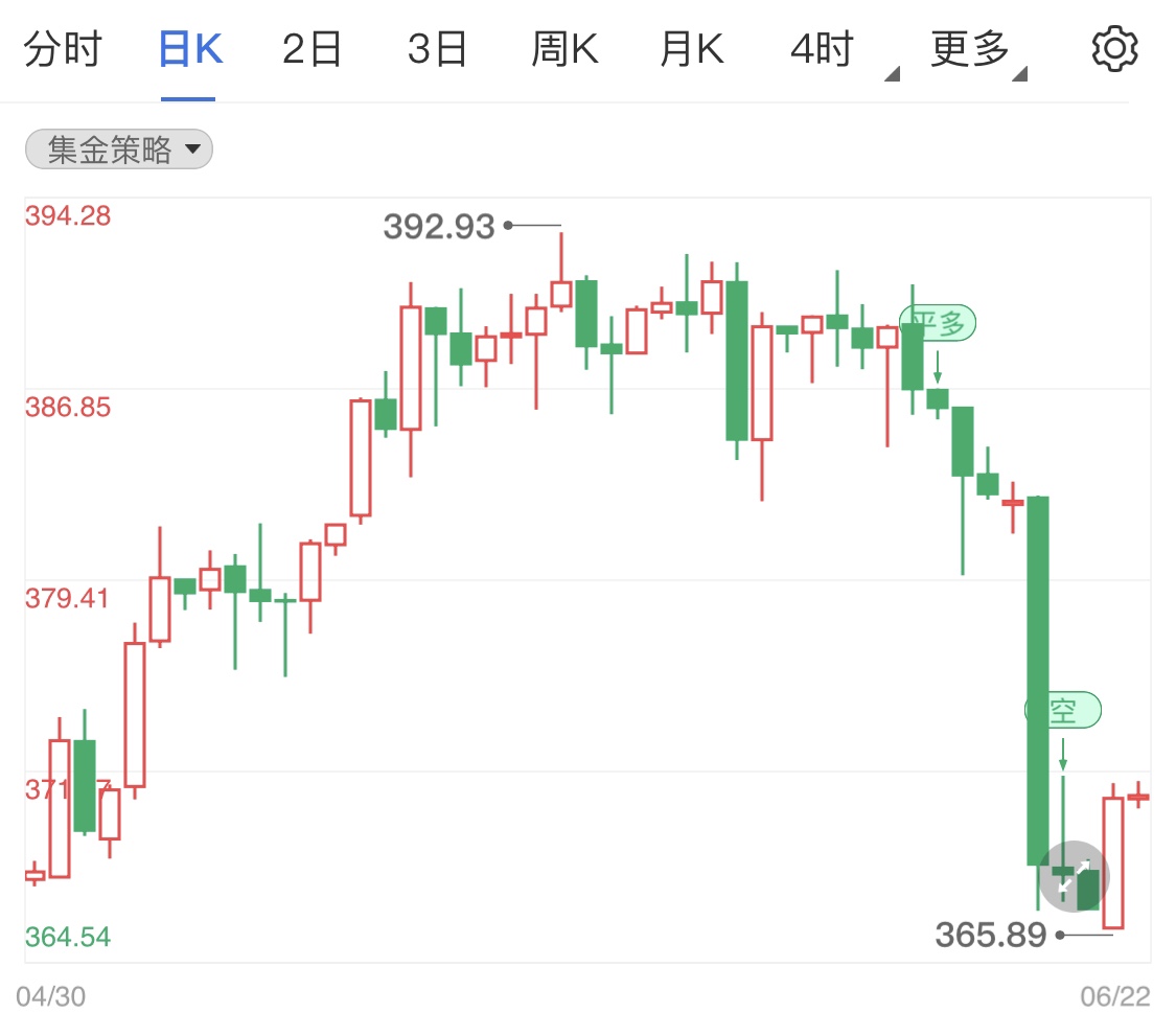 纸黄金价格有待反弹 美元收复近期涨势