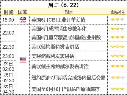 長期美債收益率V型反彈 未來走勢聚焦再通脹交易成??！今晚鮑威爾國會證詞已曝光