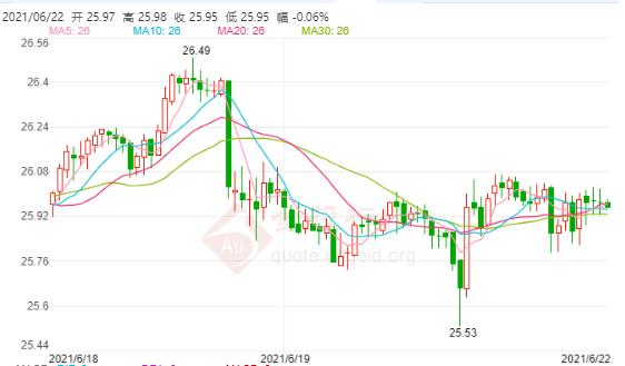 现货白银日内震荡持续