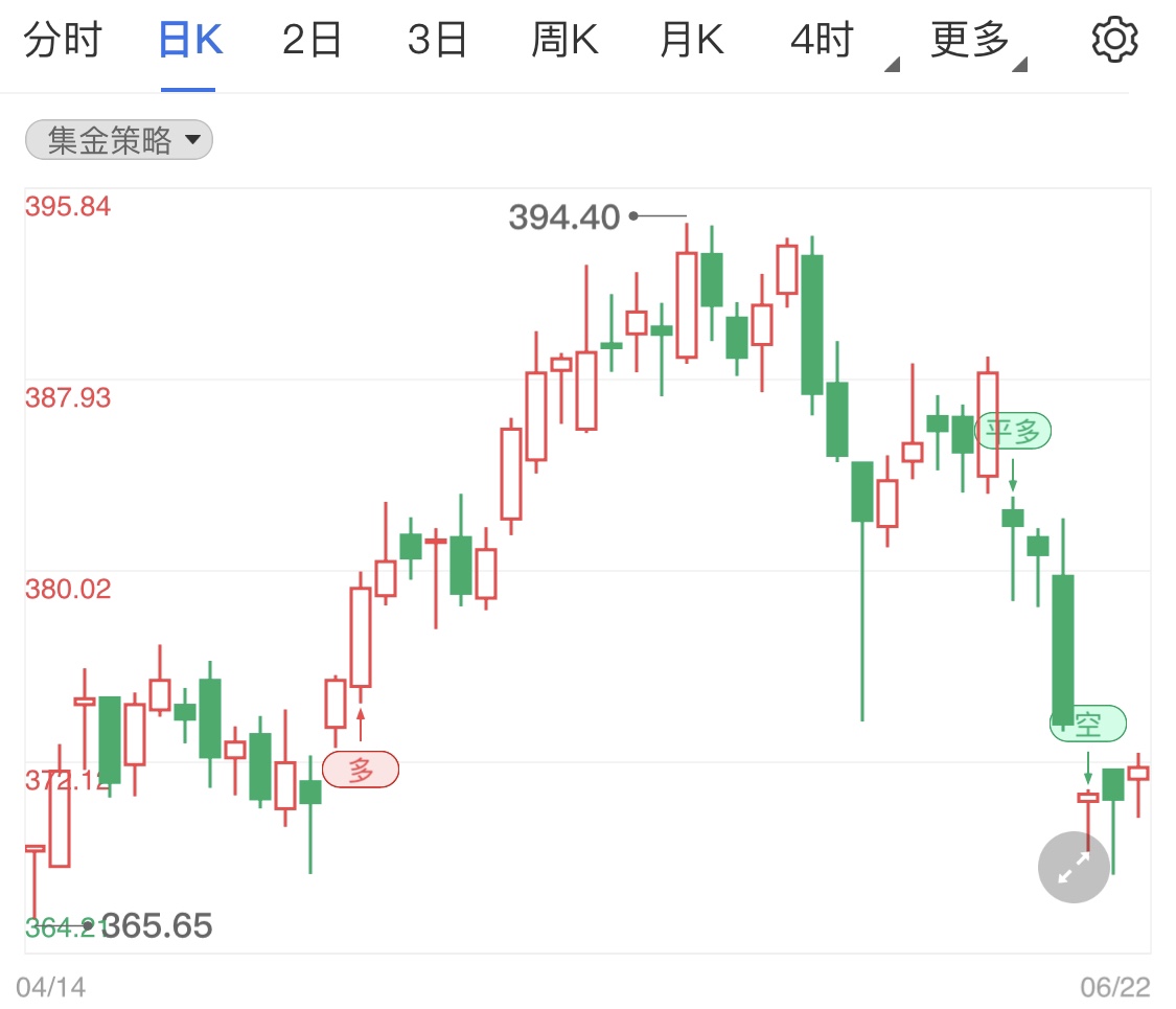 黄金TD日线反弹行情 美国通胀高走趋势