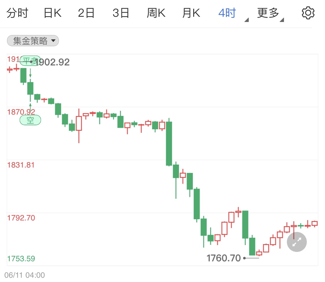 黄金期货微涨静待鲍威尔今日讲话