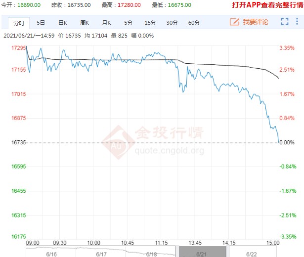 生猪期货价格进入寻底阶段 这波行情何时结束?