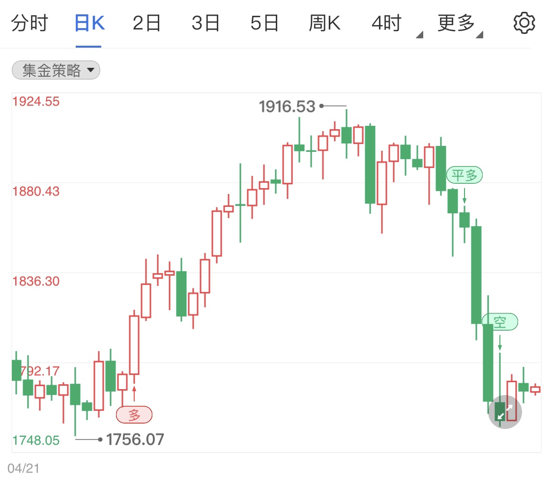 加息遥远通胀支撑国际金价