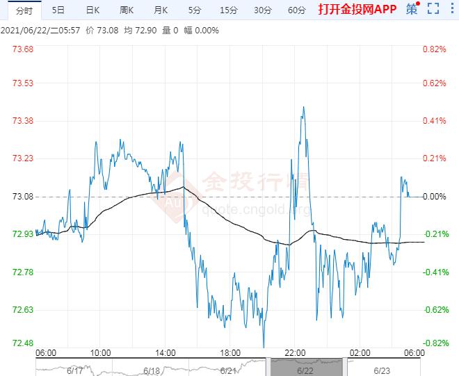 2021年6月23日原油价格走势分析