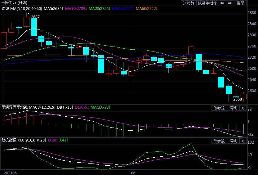 玉米人口增长_鉴于我们面临的粮食不安全的现实,目前人口增长放缓是适当的