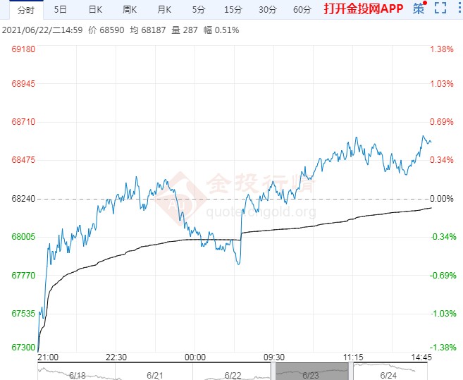 宏观基本面压力仍存 下半年铜价可能承压