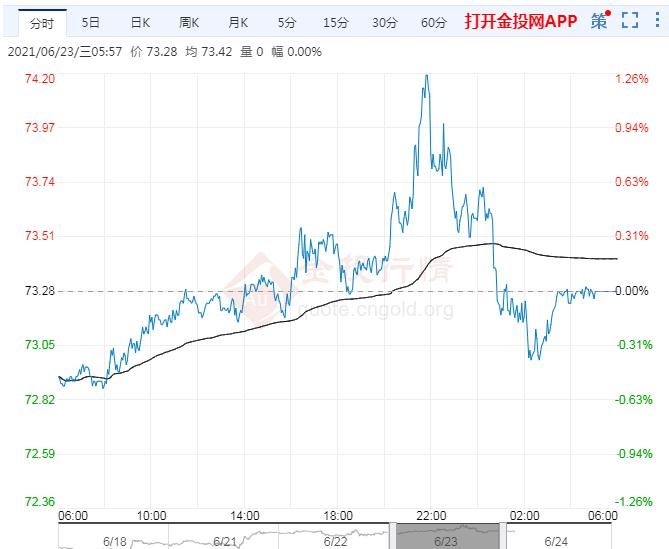 2021年6月24日原油价格走势分析
