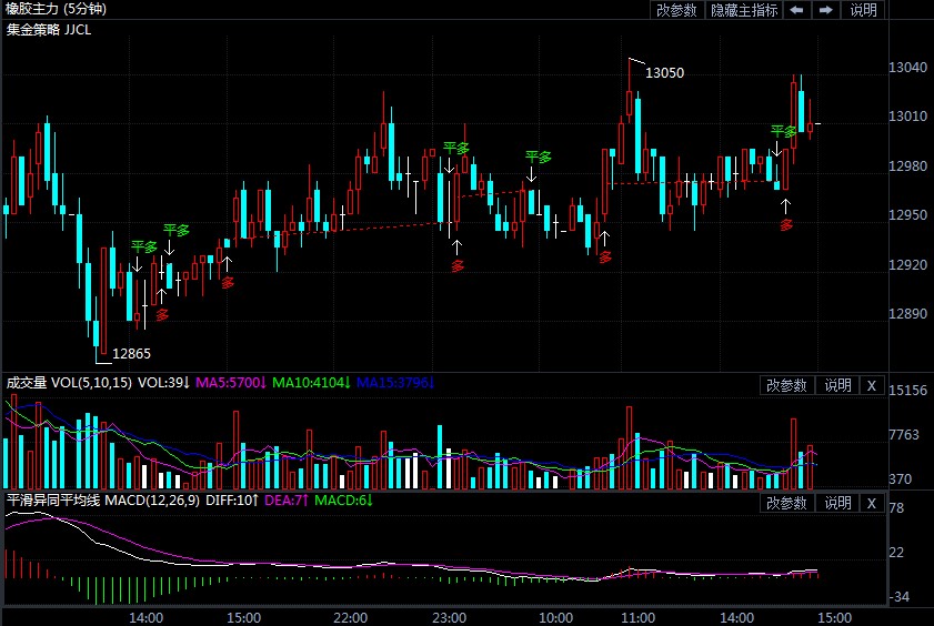 6月24日期货软件走势图综述:橡胶期货主力系涨1.40%