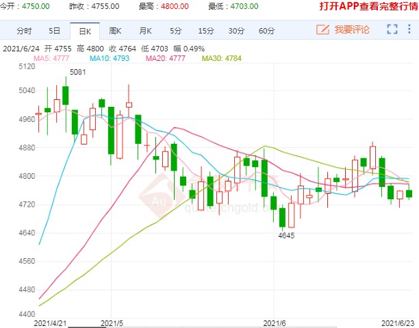 难有大起色 鸡蛋期货行情陷入涨跌两难