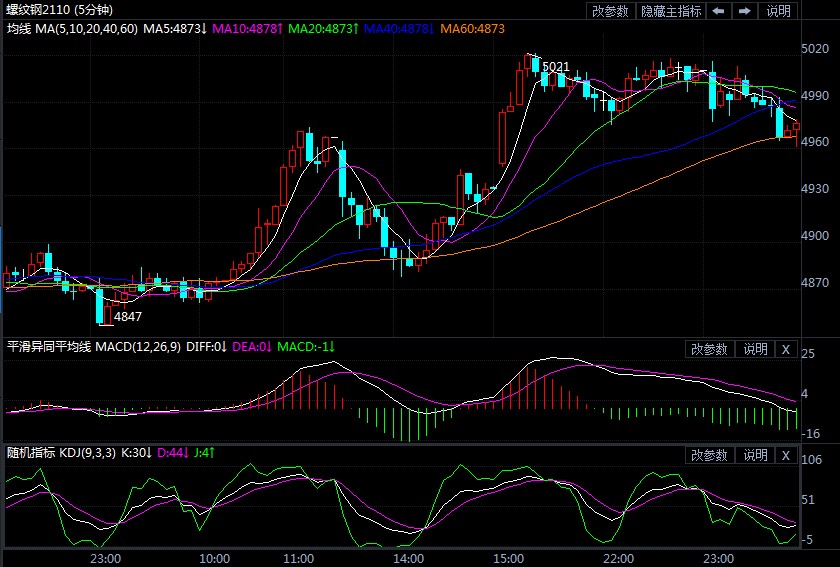 螺纹期货价格走势最新 c3430babc278e842e0323cbd7099b9bc.jpg?_=1624501837010