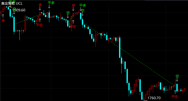 美经济数据表现不佳 现货黄金来回震荡