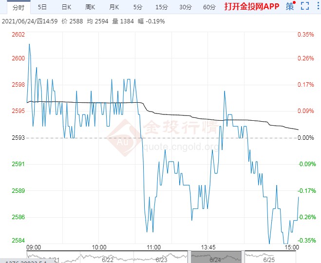 遭遇新一轮下挫 玉米价格短期恐难翻身