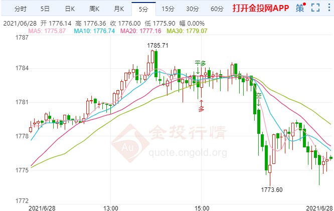 金投財(cái)經(jīng)晚間道:非農(nóng)恐點(diǎn)燃行情 金價(jià)短線(xiàn)方向不明