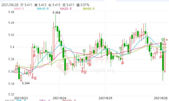 6月28日工行纸白银价格多少?工行纸白银价格今天多少钱一克?