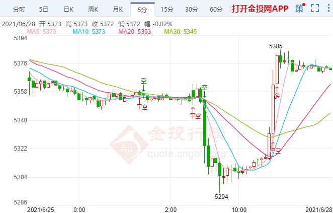 缩水版基建计划达成一致 白银TD承压低位盘整