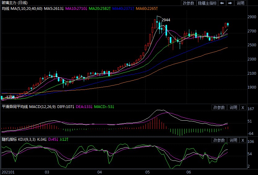 厂库有望继续去化 下半年玻璃行情仍有向上驱动