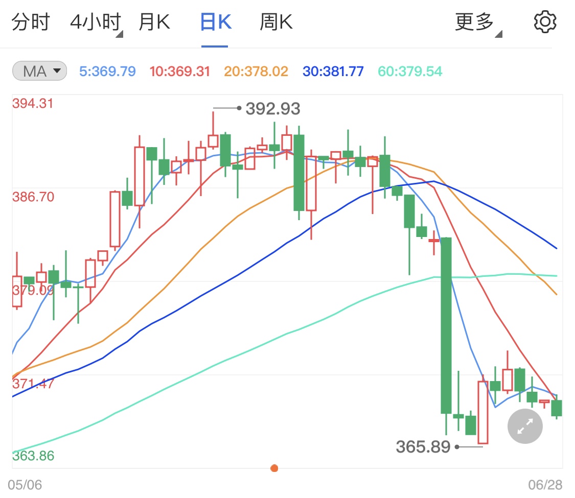 纸黄金价格窄幅震荡 避险需求难以捉摸