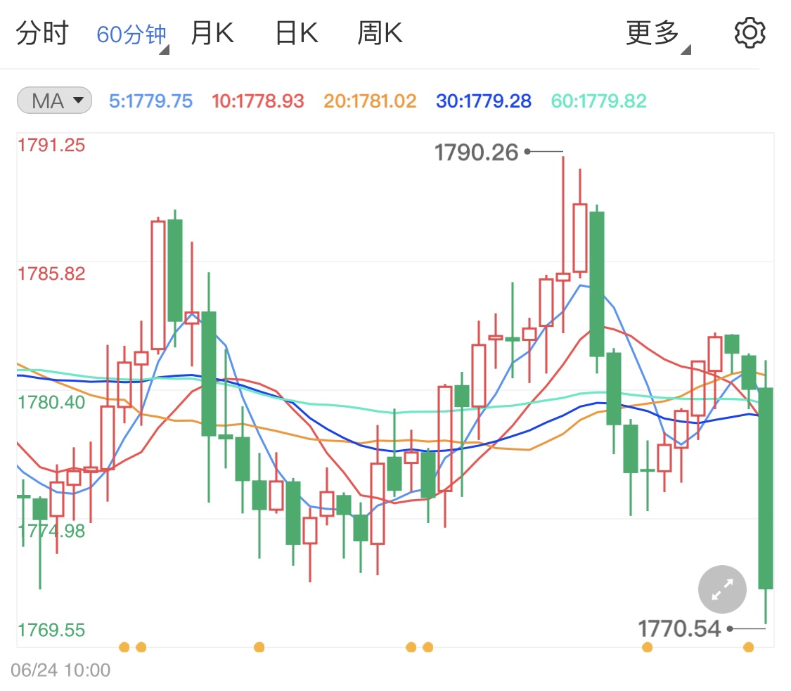 非农周袭来国际黄金周初解析