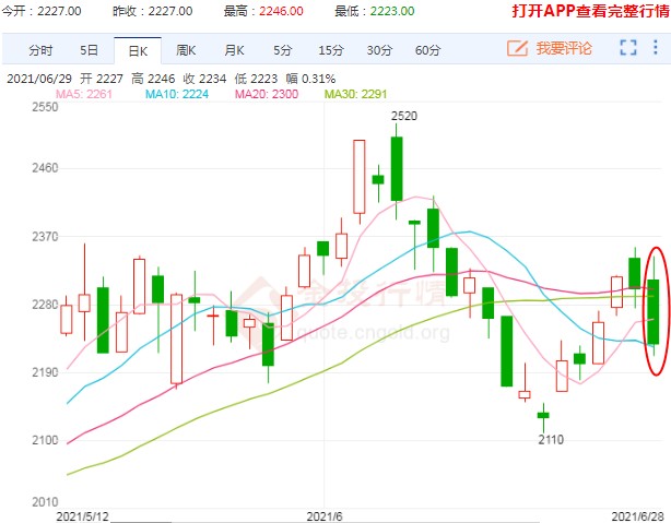密切关注政策导向 尿素期货价格大幅下挫