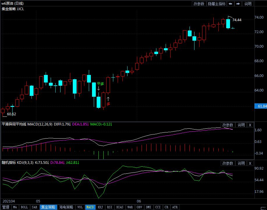 2021年6月29日原油价格走势分析