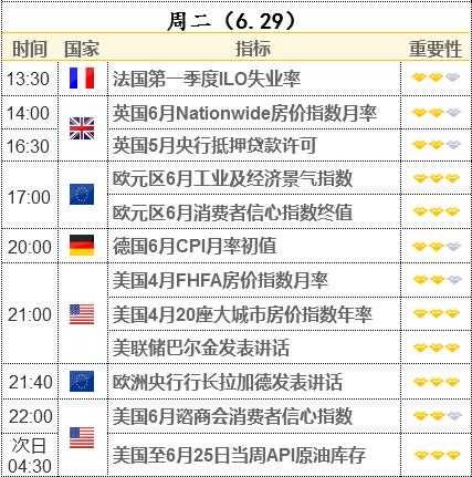 美債收益率再跌破1.5% 調(diào)查顯示全球債市可能迎大幅修正 黃金多頭要小心了