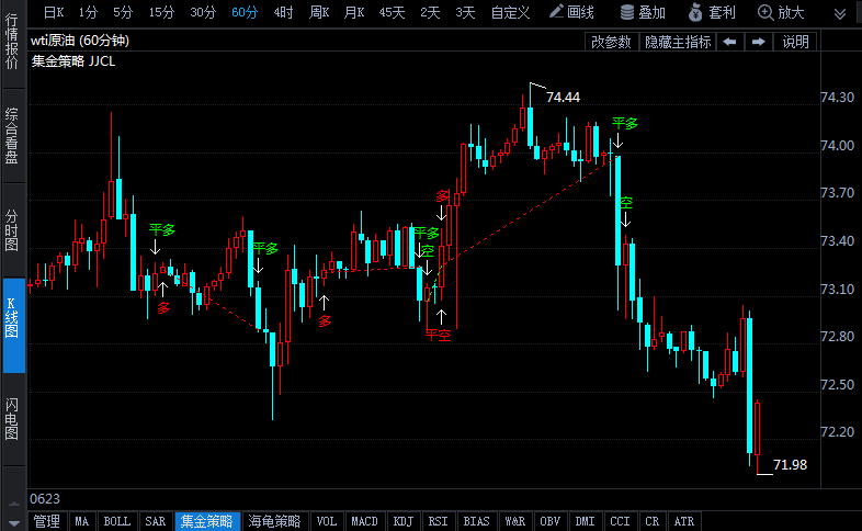 歐佩克+要增產(chǎn) 油價(jià)漲勢(shì)不保？對(duì)沖基金對(duì)原油多頭押注創(chuàng)近3年新高