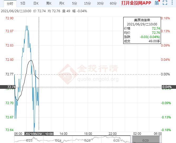 油价窄幅震荡变异毒株威胁需求OPEC+或增产