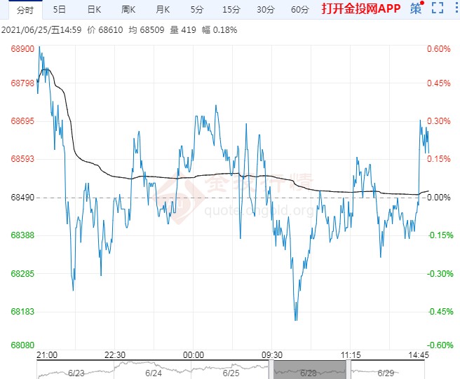 上行动能较弱 基本面难以支撑沪铜期货持续反弹